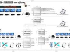 金融行业多级联网视频监控解决方案分析
