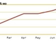 赛门铁克发布8月份智能安全分析报告
