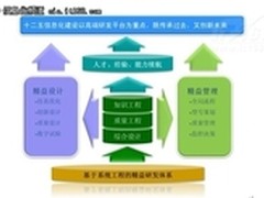 创新不是一朝一夕精益研发重塑中国制造