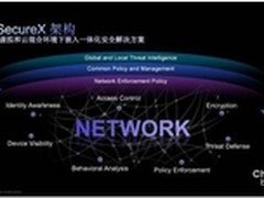 思科安全解决方案保障数据中心快速演进