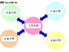 行业软件企业如何摆脱成长中的烦恼