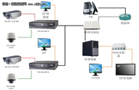 一种混合型校园IP视频监控系统方案