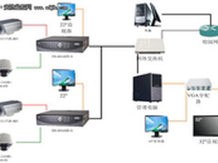 一种混合型校园IP视频监控系统方案