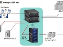 日立数据：助力《百万巨鳄》精彩特效
