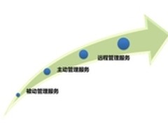 客户跑利润少 细说IT服务商难承受之痛