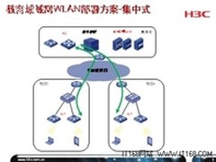 教育城域网的WLAN部署规划