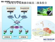 NETGEAR ReadyNAS：构建数据存储和备份