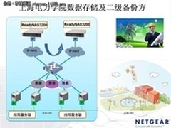 NETGEAR ReadyNAS：构建数据存储和备份
