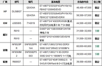 服务器价格指导 9月四路机架产品选购