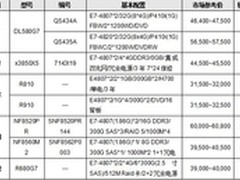 服务器价格指导 9月四路机架产品选购