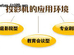 理光DLP 3D投影机之3D影院组装解决方案