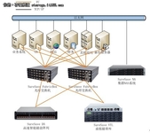 SureSave UBA：集存储和备份一体化设备