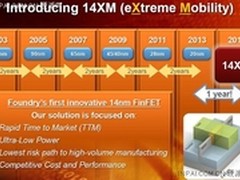 Globalfoundries确定2014年出14nm工艺