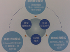 管理创新不能光靠想 站在云上的管理