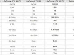 GK106核心三组SMX GTX650 Ti规格曝光