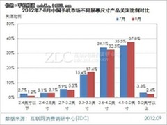 大屏来袭 5.0英寸双核智能手机七喜H715