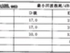 综合布线中双绞线的回波损耗
