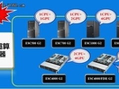 华硕第二代GPU超算产品支持Kepler架构