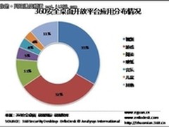 360于光东荣获金远奖营销传播领军人物