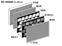 监控领域新宠：LED液晶显示切入高清