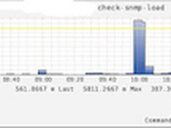 Redis实战：常见性能问题和解决方法