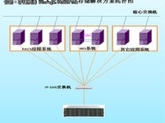佛山市人民医院HIS系统存储项目案例