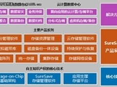 众志和达存储：助力能源行业信息化建设