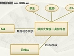 案例采访：郑州大学无线校园最佳实践