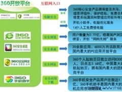 齐向东：360是网民第六大安全上网入口