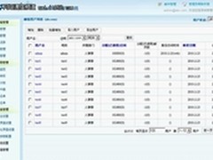 时速企业邮箱提供严谨的邮箱信息化管理