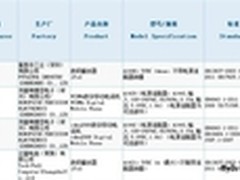 iPhone5通过3C认证 电信联通行货将上市