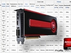 姗姗来迟?外媒称HD8970明年三月份露面