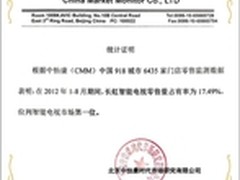 CPI真下来了长虹智能电视物价回到8年前