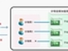 Hishop易分销助企业打造线上连锁加盟店