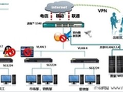 艾泰1540 4W24LAN全能王-指尖上路由器