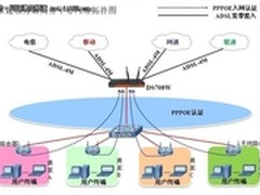 银河风云DS708W助建信万通商务中心网络