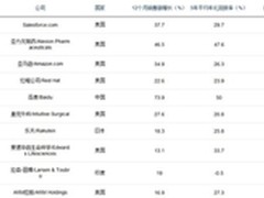 福布斯杂志将红帽评选为第四大创新公司