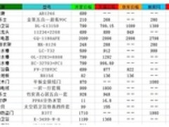 同款产品大比拼  齐家网价格占优势 