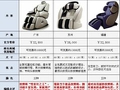 国庆长假将至 提防家电消费十大潜规则
