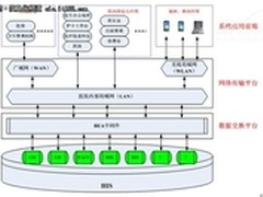 明朝万达医疗HIS系统数据防泄密方案