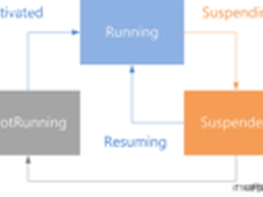 快速掌握VS 2012：全新调试功能