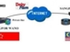 志在全球，深信服广域网优化驰骋海外