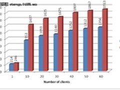 运用网路聚合强化你的色卡司?NAS效能 