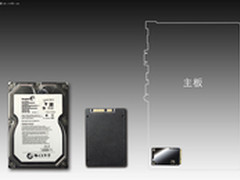 全固可加载SSD  双敏防雷B75