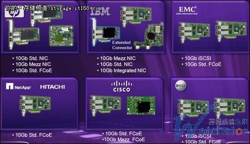 Emulex：融合是一切发展的基础