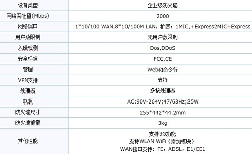 华为USG2130推荐