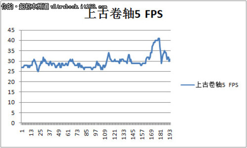 华硕S56CM配置介绍及性能测试