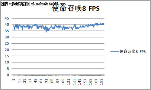 华硕S56CM配置介绍及性能测试