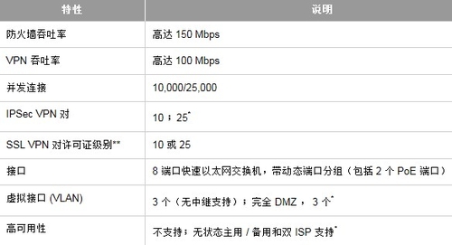 CISCO-ASA5505-SEC-BUN-K9推荐