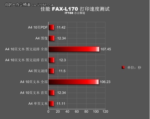 打印速度测试